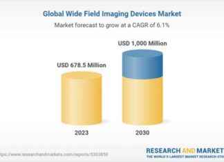 Wide Field Imaging Devices Market Report 2023-2030: Personalized Medicine Driving Demand for Early Disease Detection news-24092024-071130