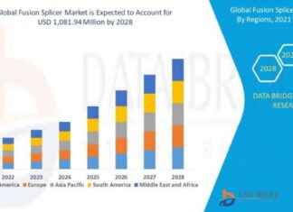 Fusion Splicer Market Trends and Analysis: Key Insights for Buyers and Sellers news-24092024-073347