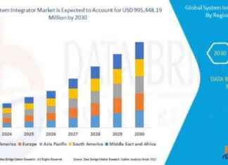 The Importance of System Integrator Market: Size, Share, Growth, Trends, Demand – Explained news-24092024-074800