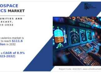 Increasing Demand for Next-Gen Aircraft Systems Drives Growth in Aerospace Avionics Market 2023-2032 news-24092024-100653