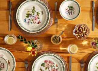 Portmeirion Predicts Strong Earnings Growth in the Forecast news-24092024-143424