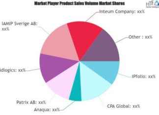 Patent Management Software Market Analysis: Questel, IPfolio, CPA Global, Anaqua news-24092024-144541