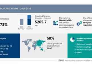 Emission Regulations Driving Growth in Couplings Market: USD 205.7 Million Expansion (2024-2028) news-24092024-145222