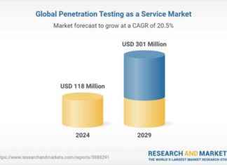 Global Penetration Testing as a Service Market Forecast 2029 news-24092024-153536