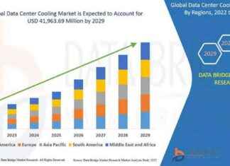 Global Data Center Cooling Market Expected to Reach USD 56.14 Billion by 2030 news-24092024-161251