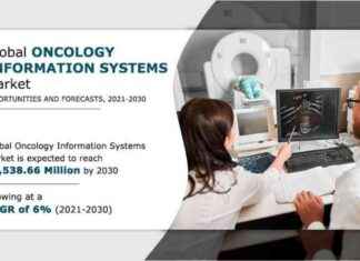 Oncology Information Systems Market to Reach $5.53 Billion by 2030 | Top Players Analysis news-24092024-161630