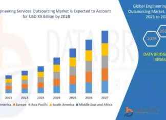 Engineering Services Outsourcing Market Growth Forecast to Reach 29.10% CAGR by 2031 news-27092024-015646