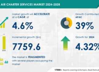 Air Charter Services Market Growth Driven by AI and Rising Cargo Demand: Technavio Study news-28092024-142204