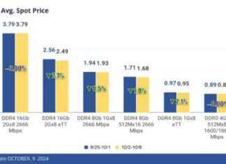 DRAM Memory Price Update: Spot Market Rebound Unlikely by Year-end news-10102024-025859