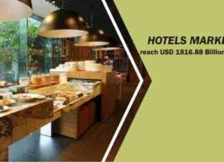Global Hotels Market Growth Forecast 2030: Reach USD 1,816.88 Billion, 9.2% CAGR news-13102024-151929