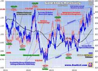 Potential for Gold Miners to Have a Record-Breaking Quarter news-14102024-182602
