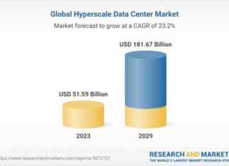 Hyperscale Data Center Industry Trends 2024: IoT and Edge Computing Driving Growth – Market Forecast to 2029 news-18102024-081546