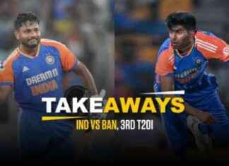 Dynamic Duo: Samson and Hardik Shine, Abhishek Misses Opportunity news-19102024-111521