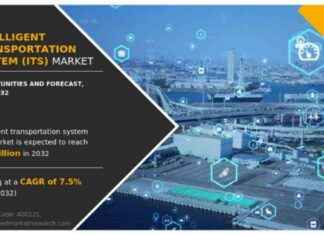 Future Trends in Intelligent Transportation System Market: $98.02 bn by 2032 news-21102024-171246