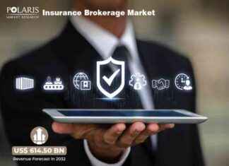 Top Players in Insurance Brokerage Market: WTW, Marsh & McLennan, Gallagher, Aon news-24102024-075431
