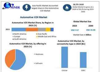 Ultimate Guide to Achieve $34.46B Market Valuation by 2030 news-26102024-005815