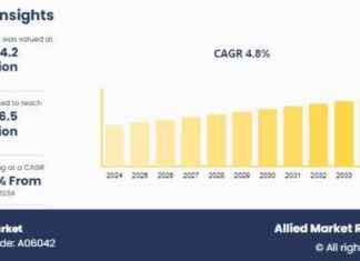 Stevia Market Growth Forecast: $534.2 Million in 2023 to $876.5 Million by 2034 news-28102024-062350