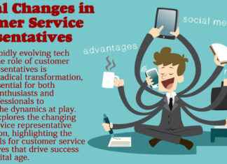 Radical Changes in Customer Service Representatives: Revolutionizing the Tech Landscape Customer Service Representatives