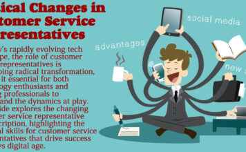 Radical Changes in Customer Service Representatives: Revolutionizing the Tech Landscape Customer Service Representatives