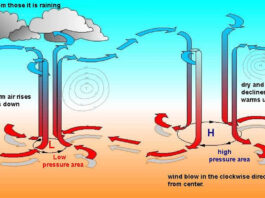 How Low-Pressure Areas Could Transform Your Life For The Better