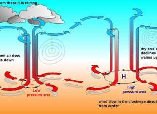 How Low-Pressure Areas Could Transform Your Life For The Better! How Low-Pressure Areas Could Transform Your Life For The Better