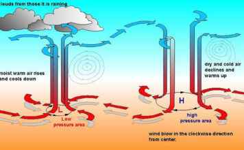 How Low-Pressure Areas Could Transform Your Life For The Better