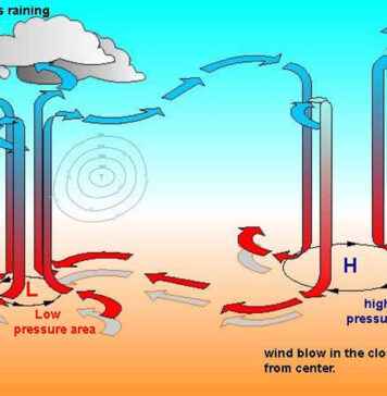 How Low-Pressure Areas Could Transform Your Life For The Better