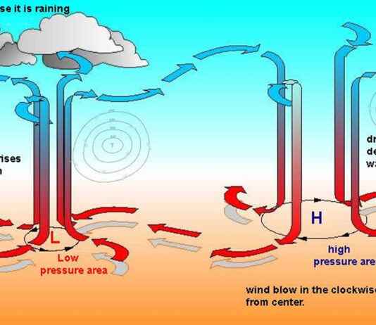 How Low-Pressure Areas Could Transform Your Life For The Better! How Low-Pressure Areas Could Transform Your Life For The Better