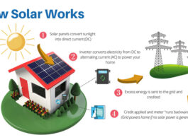 DuBois PA News Solar System Project Led by Local Students