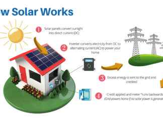 DuBois PA News Solar System Project Led by Local Students DuBois PA News Solar System Project Led by Local Students