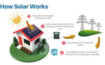 DuBois PA News Solar System Project Led by Local Students DuBois PA News Solar System Project Led by Local Students