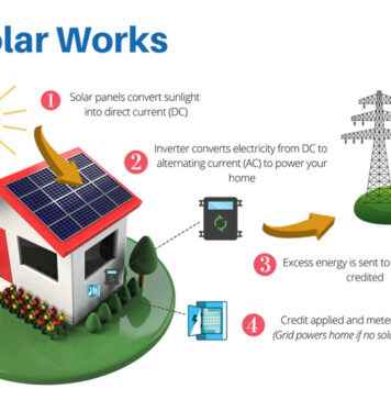 DuBois PA News Solar System Project Led by Local Students DuBois PA News Solar System Project Led by Local Students