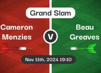Cameron Menzies vs Beau Greaves Match Predictions & Betting Tips news-12112024-005938