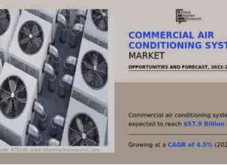 Innovative Trends in Commercial Air Conditioning Systems: Shaping the Future news-15112024-101907