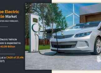 Europe Electric Vehicle Market Set to Reach $143 Billion by 2027 news-15112024-122135