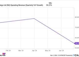 Best Growth Stock to Buy for $15: Smart Investment Opportunity news-17112024-174538