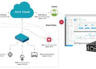 OvrC Platform Vulnerabilities: IoT Devices at Risk of Remote Attacks and Code Execution news-18112024-141008