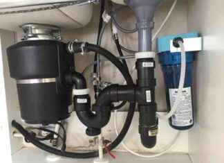 Garbage Disposals Market Trends, Growth, and Forecasts 2031 | Emerson Electric, Fortune Brands, Whirlpool, Illinois Tool Works news-18112024-225819
