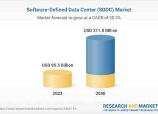 Software-Defined Data Center (SDDC) Business Report: Market Competitiveness Driven by SDN and SDS Demand news-20112024-005501