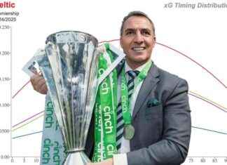 Celtic’s Dominant League Title Win: Here’s the Proof news-22112024-140704
