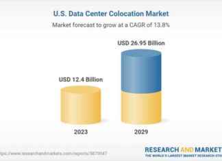 The Future of U.S. Data Center Colocation: $26.95 Billion Market by 2029 news-30112024-103413