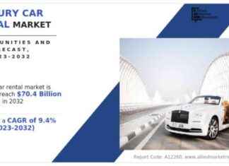 Luxury Car Rental Market to Reach USD 70.4 Billion by 2032: 9.4% CAGR luxury-car-rental-market-to-reach-usd-704-billion-by-2032-94-cagr