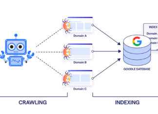 The Importance of Search Engine Indexing for SEO Success The Importance of Search Engine Indexing for SEO Success