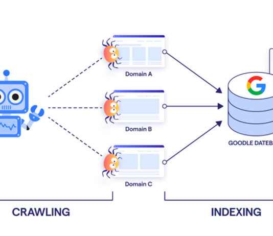 The Importance of Search Engine Indexing for SEO Success The Importance of Search Engine Indexing for SEO Success