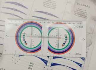 949 Area Code Guide: Everything You Should Know Now 949 Area Code Guide: Everything You Should Know Now