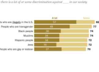 Perceptions of Discrimination Among Americans: A Comprehensive Analysis perceptions-of-discrimination-among-americans-a-comprehensive-analysis
